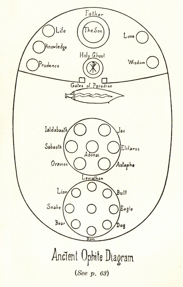 Ophite diagram – Culmination of Wisdom